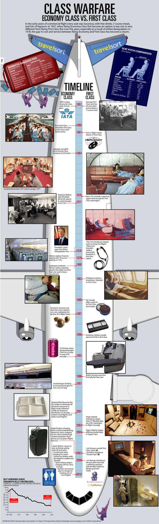 Diferencias entre clase turista y primera clase