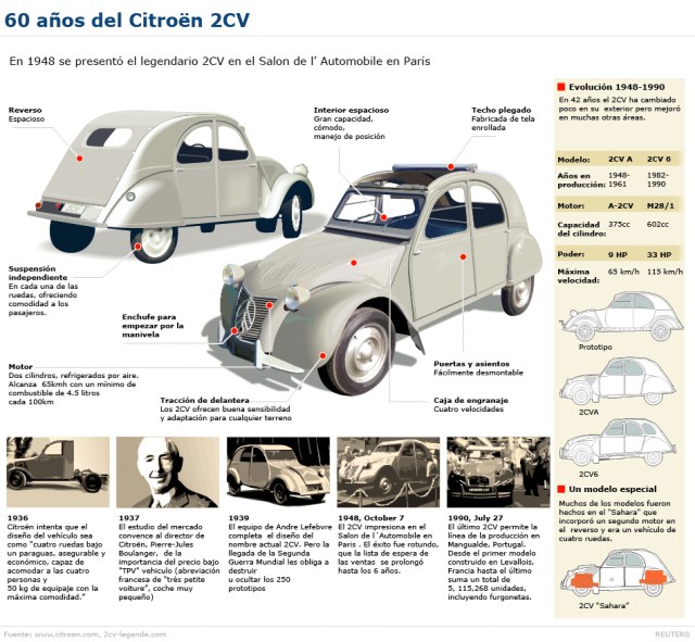 Citroen 2CV