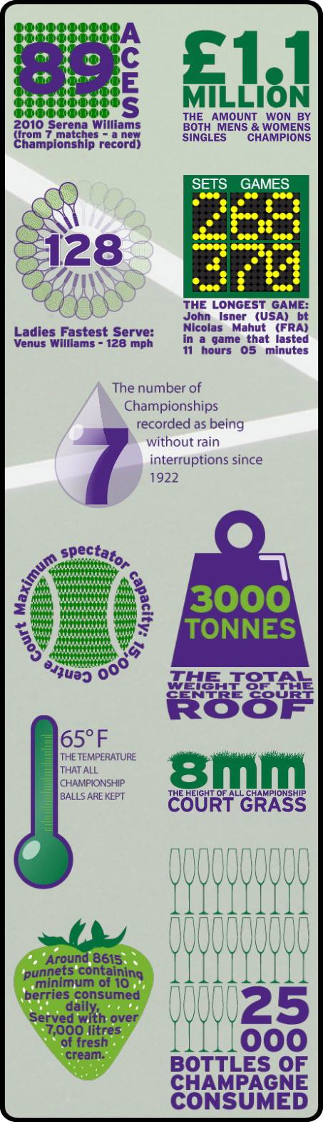Algunos números sobre Wimbledon2