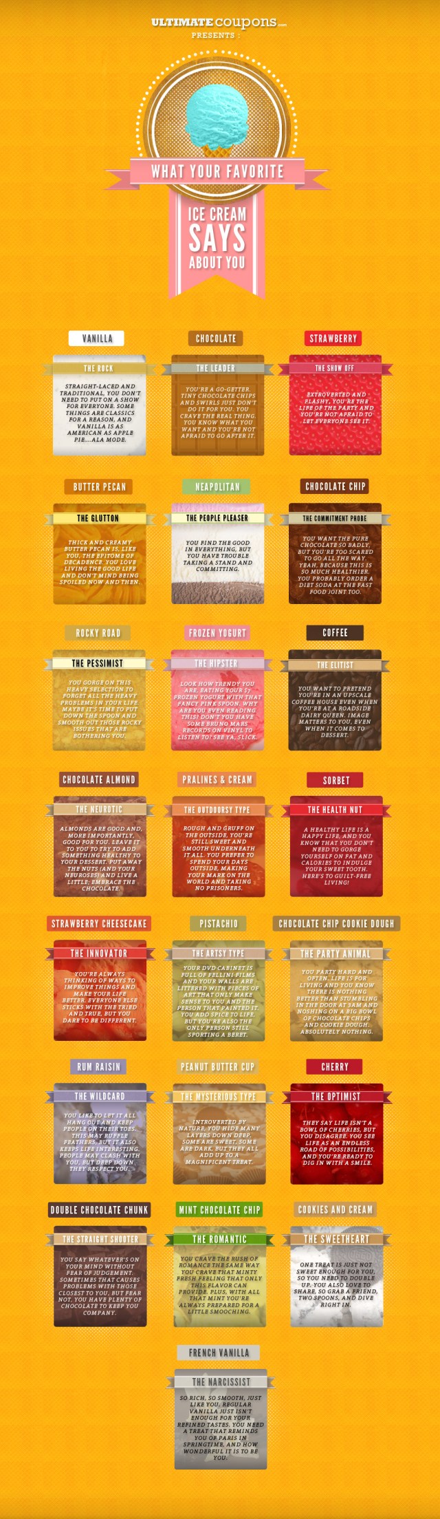 Dime que helado comes y te diré quién eres