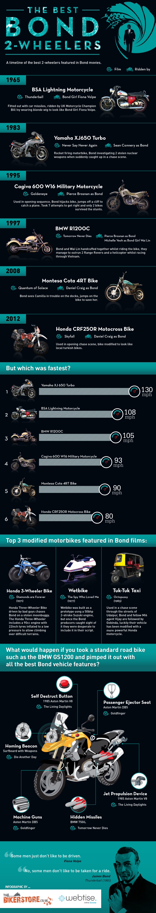 Las motos de James Bond