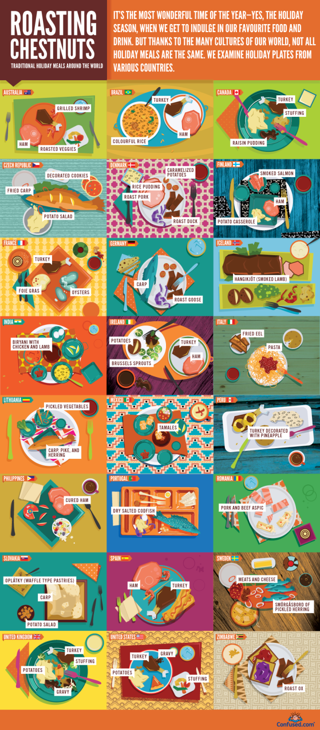 Comidas de Navidad por países