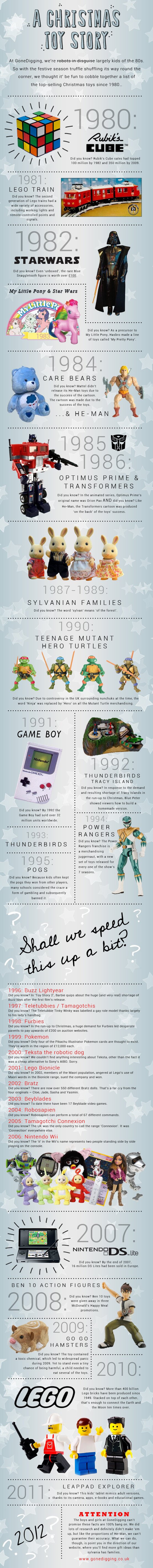 Los juguetes de las Navidades