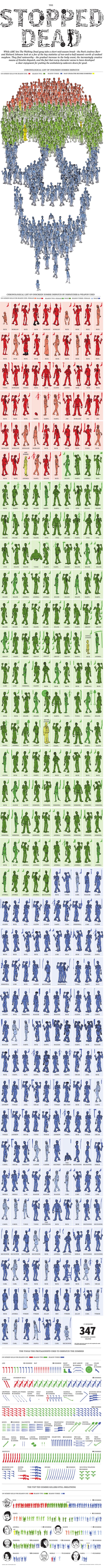 Zombies muertos en Thw Walking Dead