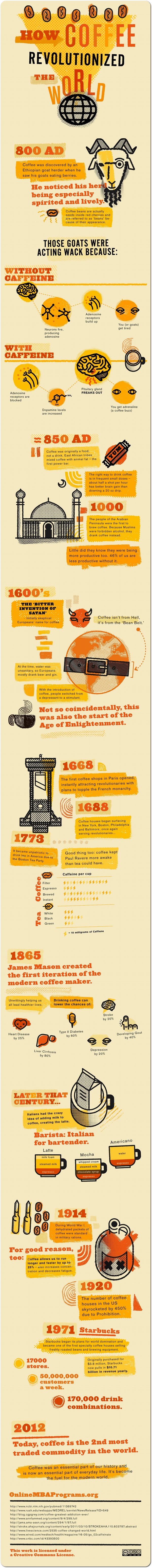 Cómo el café revolucionó el Mundo