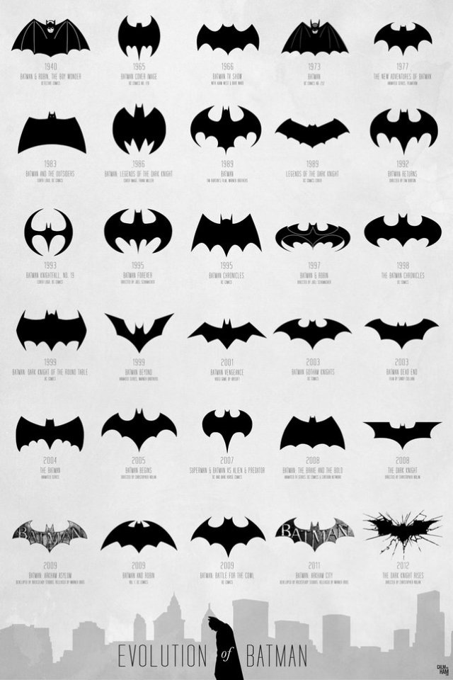 Evolución del logo de Batman