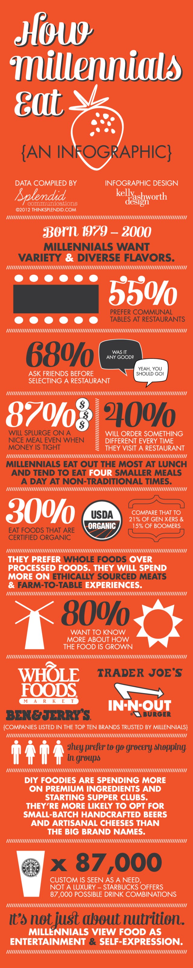 Cómo se alimenta la generación Y