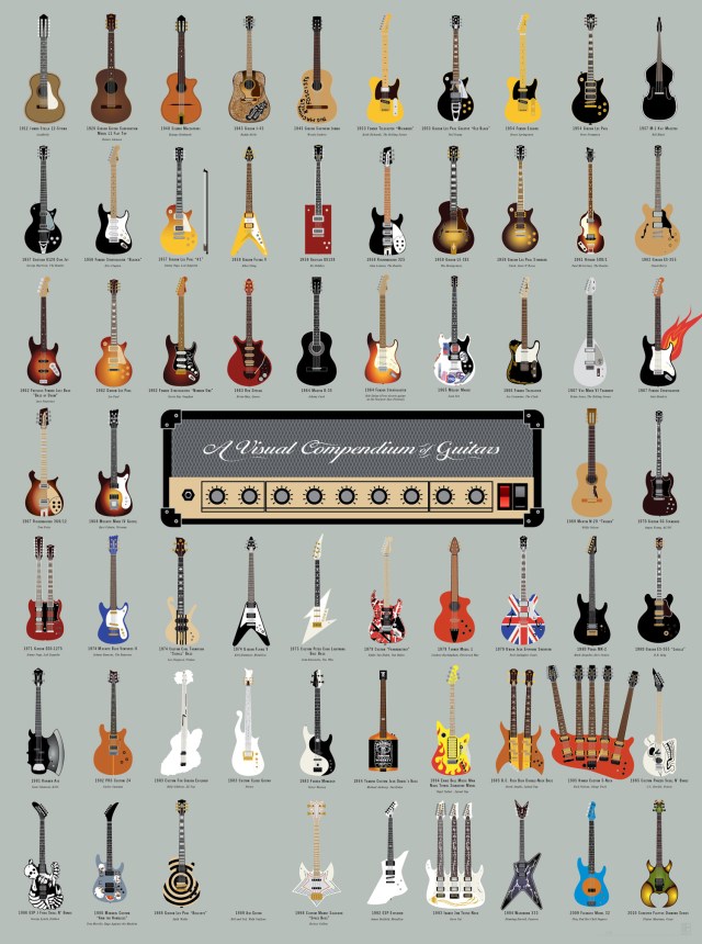 64 guitarras que marcaron una época