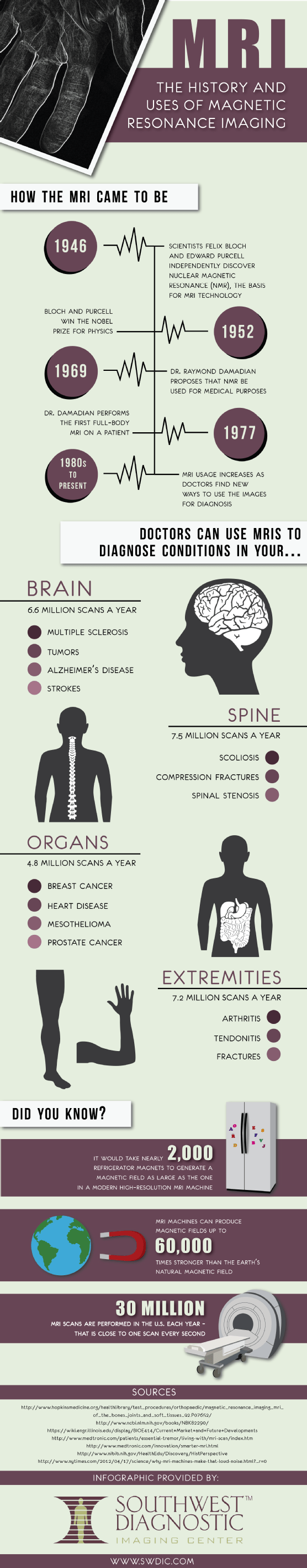 Historia y usos de la Resonancia Magnética