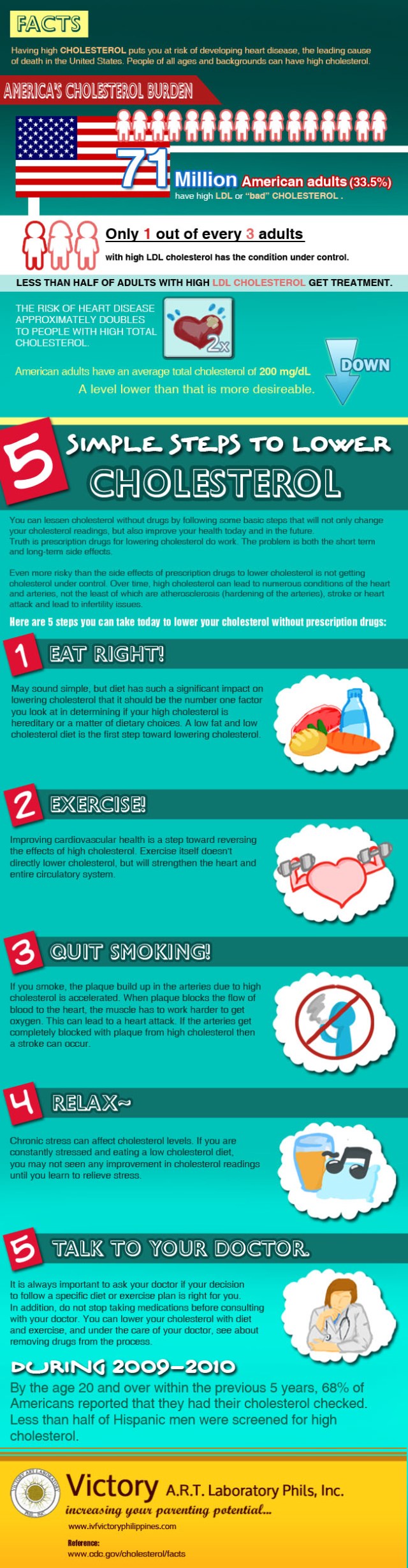 Pasos para bajar el colesterol