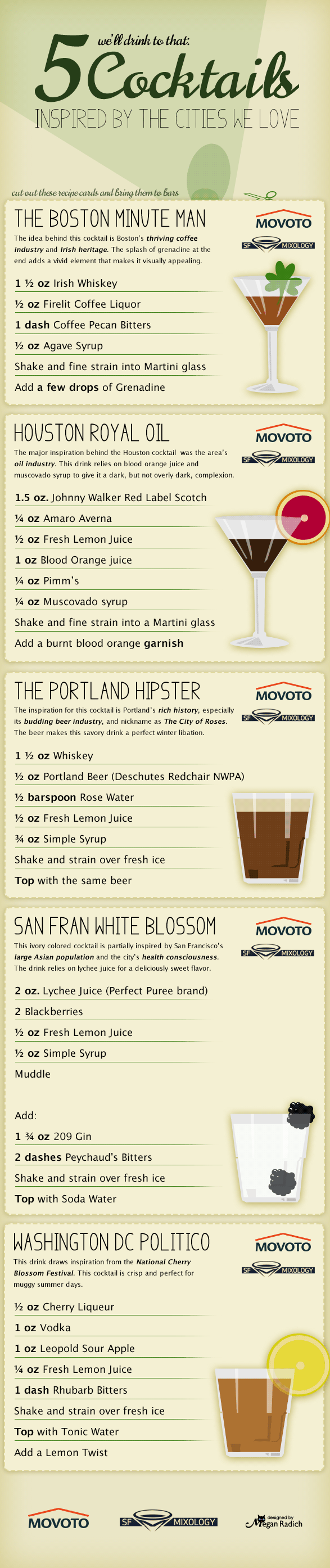 5 cocktails con nombres de ciudades