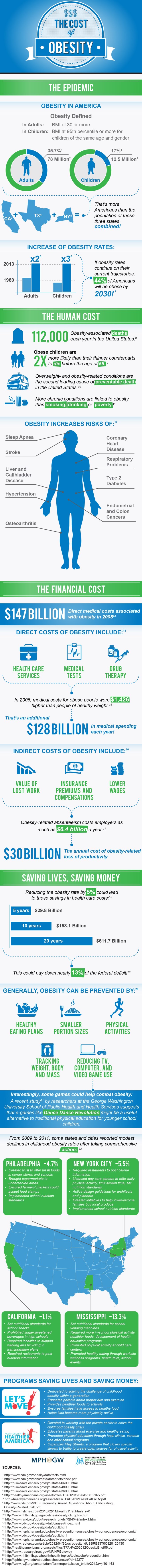 El coste de la obesidad