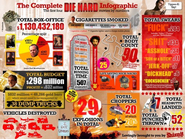 La saga de la Jungla de Cristal en números