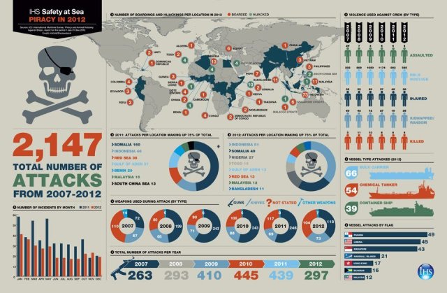 Comercio electrónico en Perú