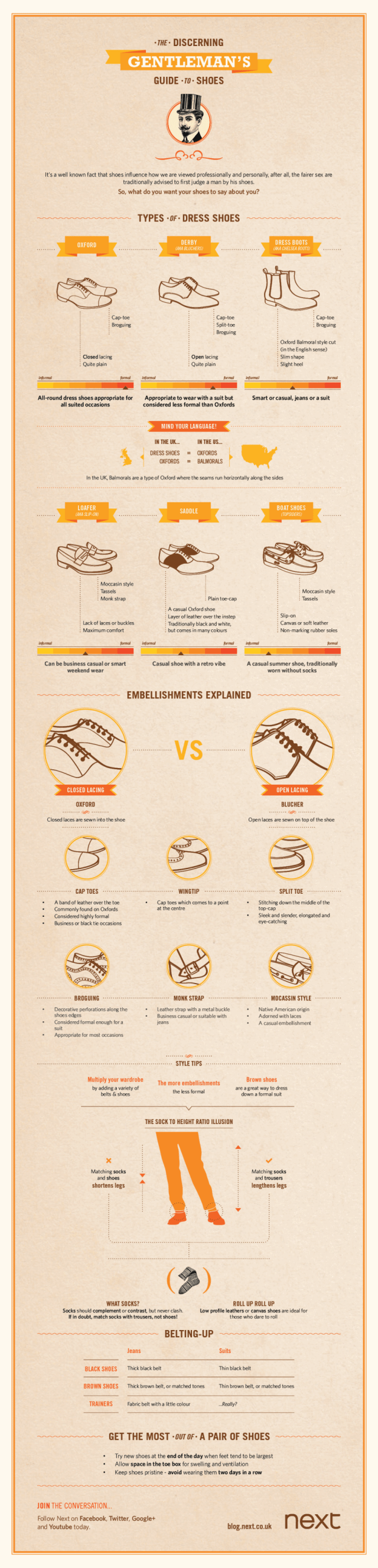 Guía de zapatos para el perfecto caballero