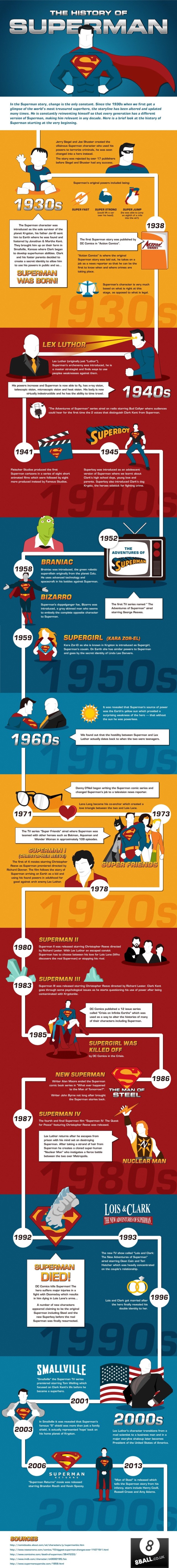 La historia de Superman