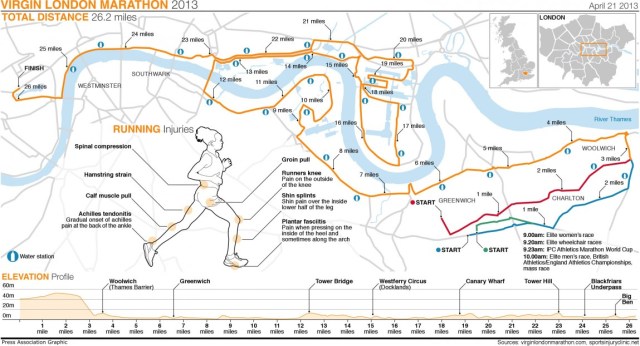 Maratón de Londres 2013