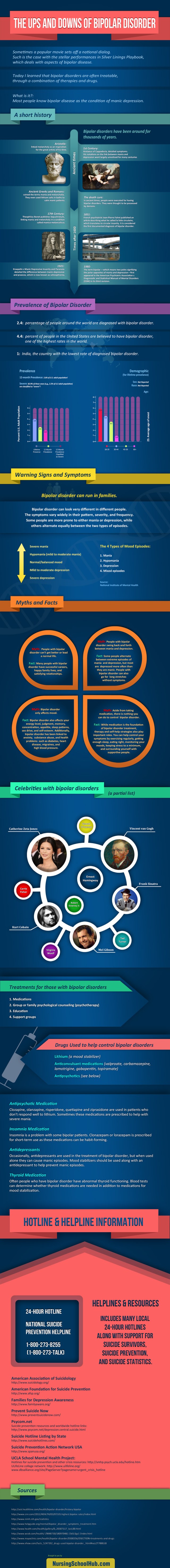 Algunos datos sobre el trastorno bipolar