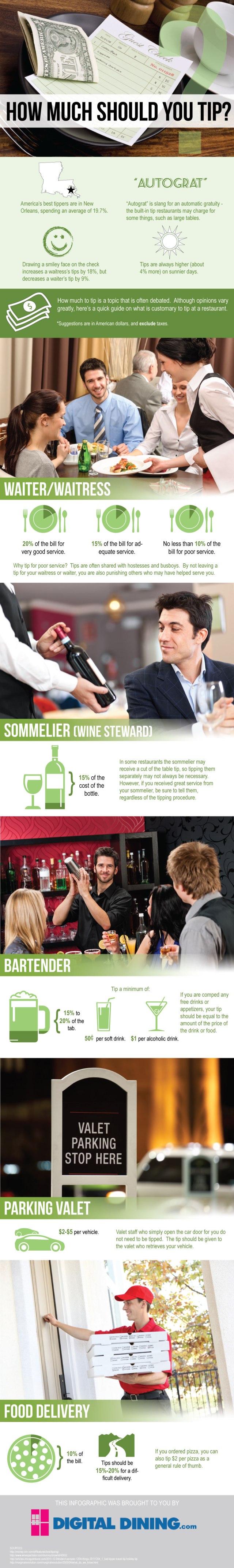 Sobre las propinas (USA)