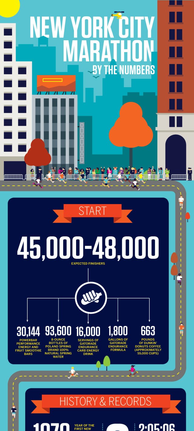 Maratón de Nueva York en cifras