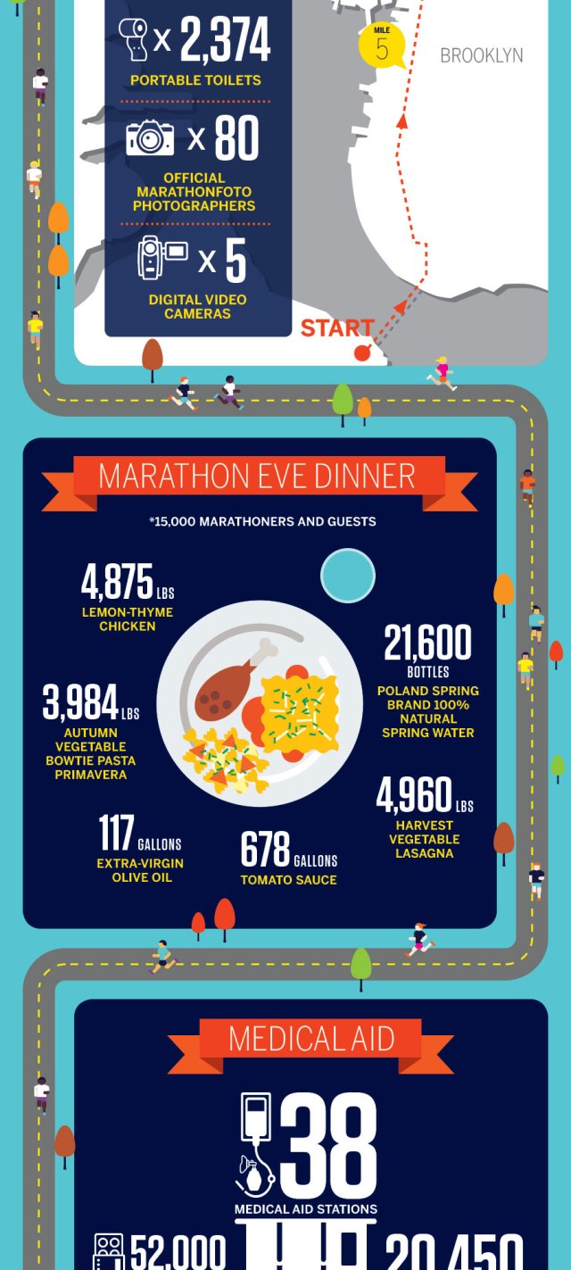 Maratón de Nueva York en cifras