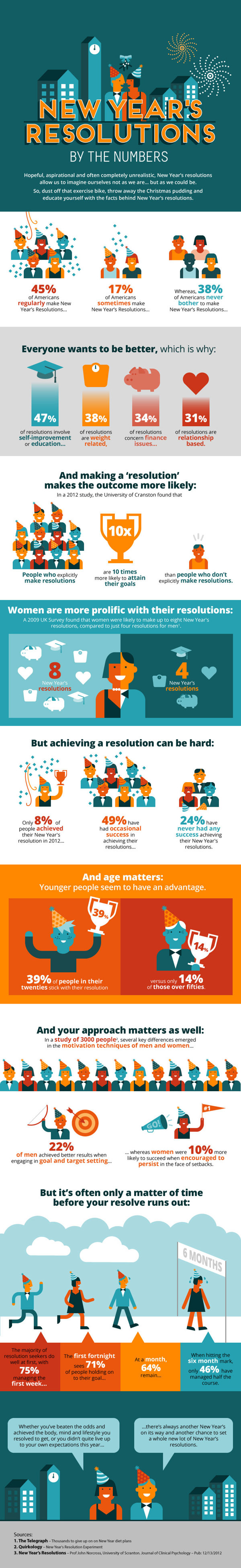 Datos sobre las resoluciones de Año Nuevo